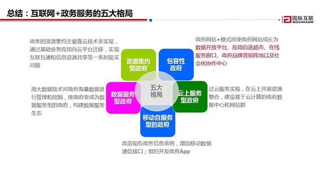 总结：互联网+政务服务的五大格局